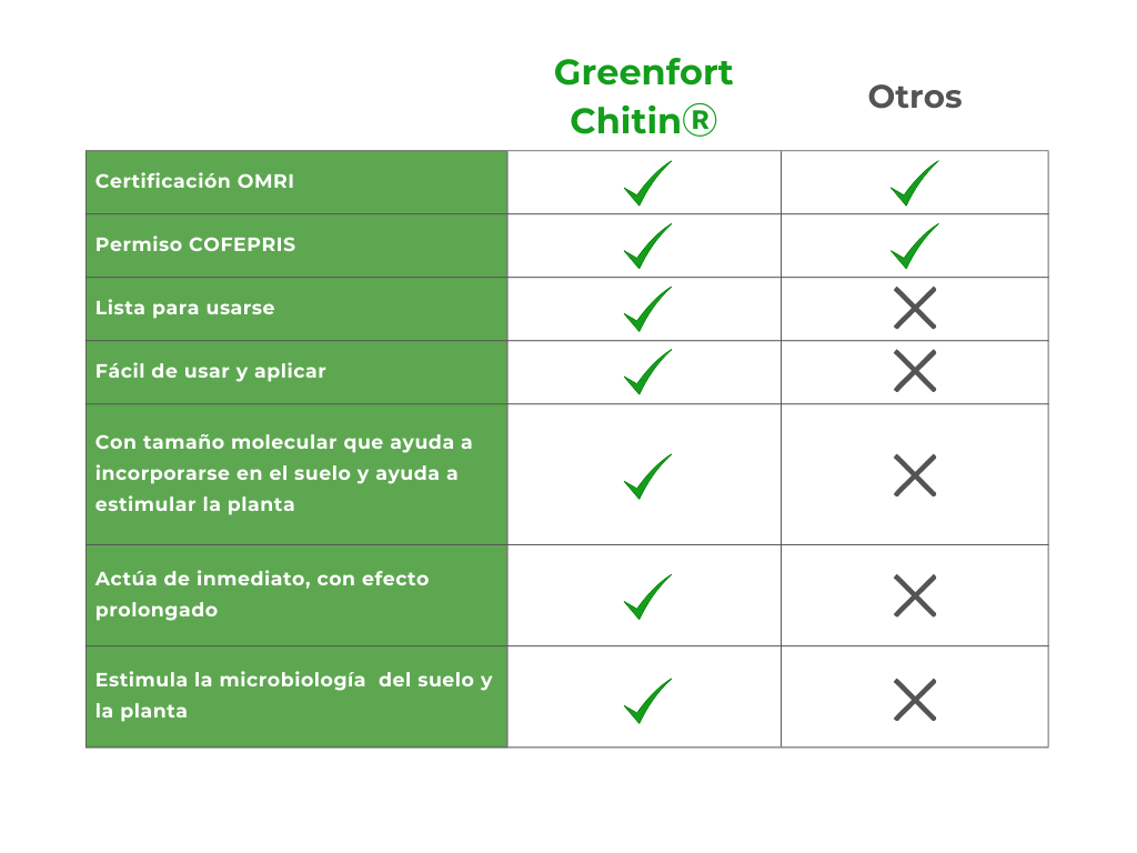 Tabla_comparativa Tabla_comparativa